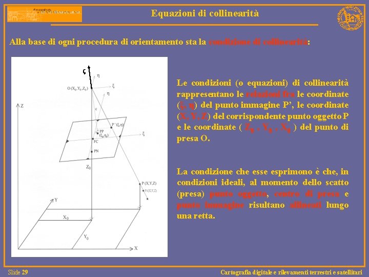 Equazioni di collinearità Alla base di ogni procedura di orientamento sta la condizione di