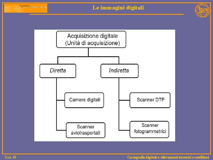 Le immagini digitali Slide 43 Cartografia digitale e rilevamenti terrestri e satellitari 