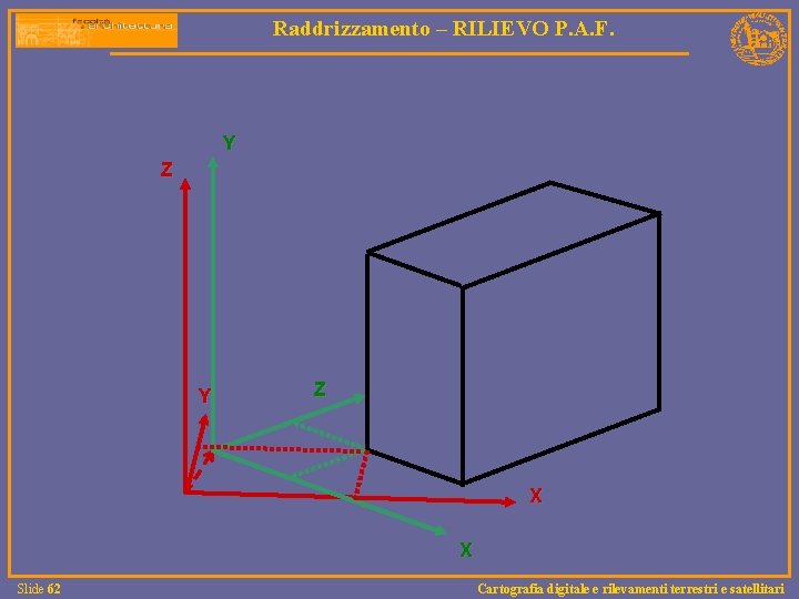 Raddrizzamento – RILIEVO P. A. F. Y Z X X Slide 62 Cartografia digitale