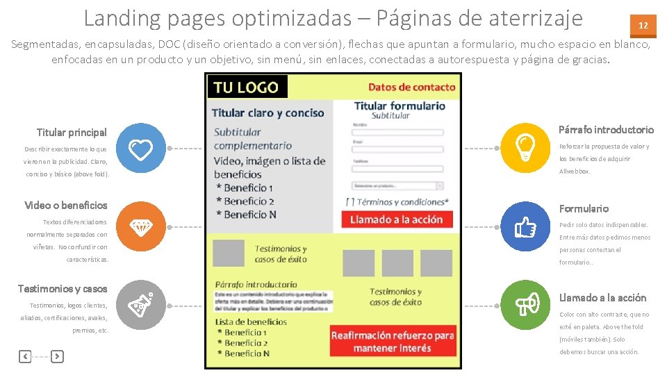 Landing pages optimizadas – Páginas de aterrizaje 12 Segmentadas, encapsuladas, DOC (diseño orientado a