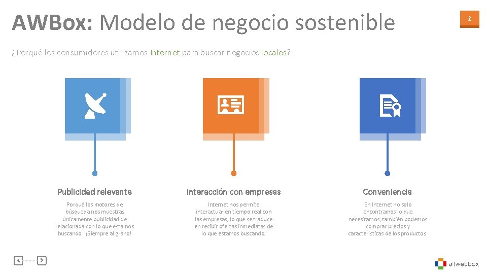 AWBox: Modelo de negocio sostenible ¿Porqué los consumidores utilizamos Internet para buscar negocios locales?