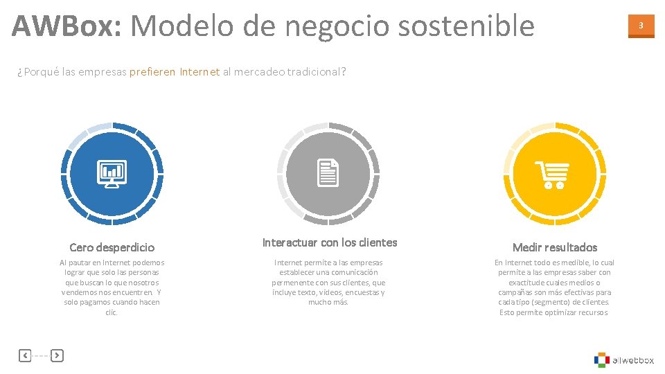 AWBox: Modelo de negocio sostenible ¿Porqué las empresas prefieren Internet al mercadeo tradicional? Cero