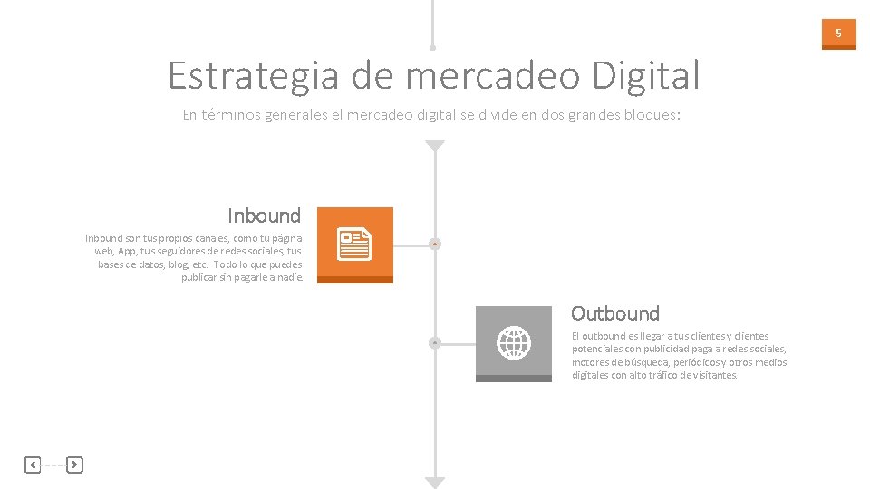 5 Estrategia de mercadeo Digital En términos generales el mercadeo digital se divide en