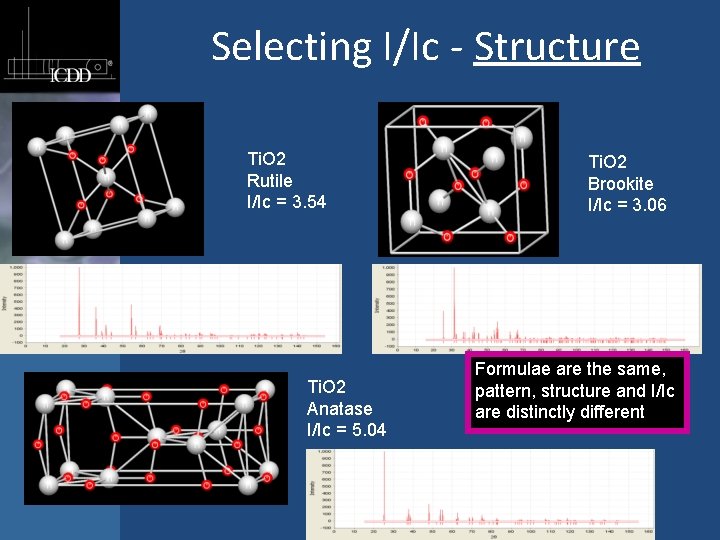 Selecting I/Ic - Structure Ti. O 2 Rutile I/Ic = 3. 54 Ti. O