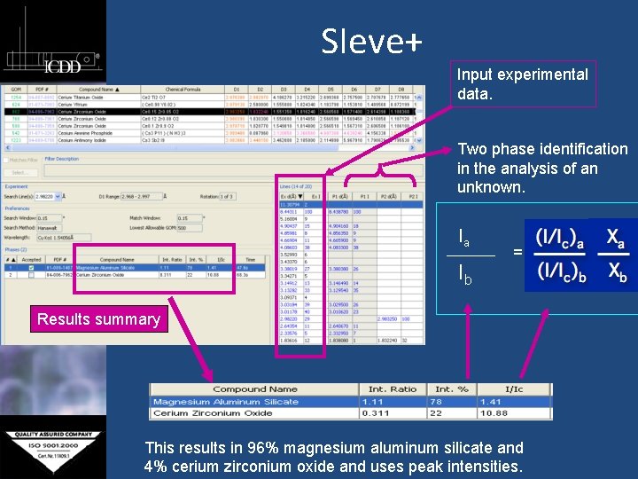 SIeve+ Input experimental data. Two phase identification in the analysis of an unknown. Ia