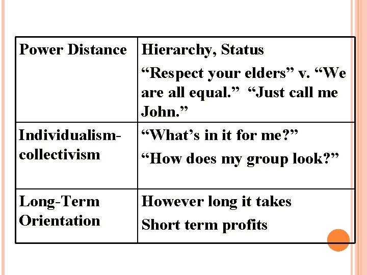 Power Distance Hierarchy, Status “Respect your elders” v. “We are all equal. ” “Just