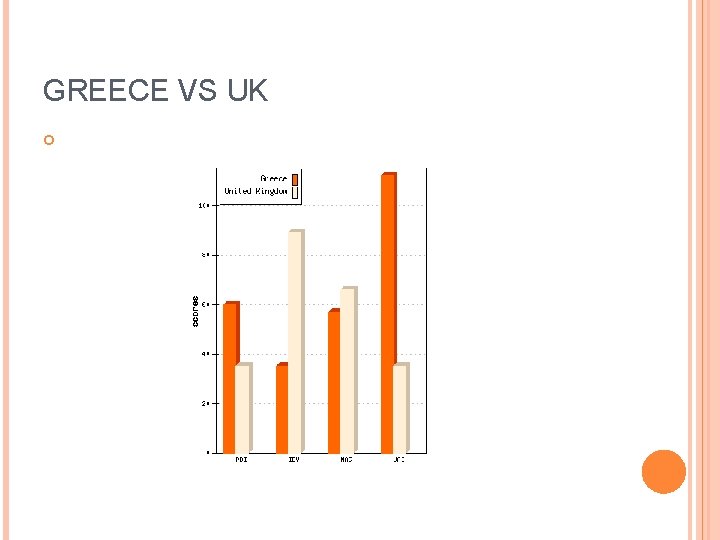 GREECE VS UK 