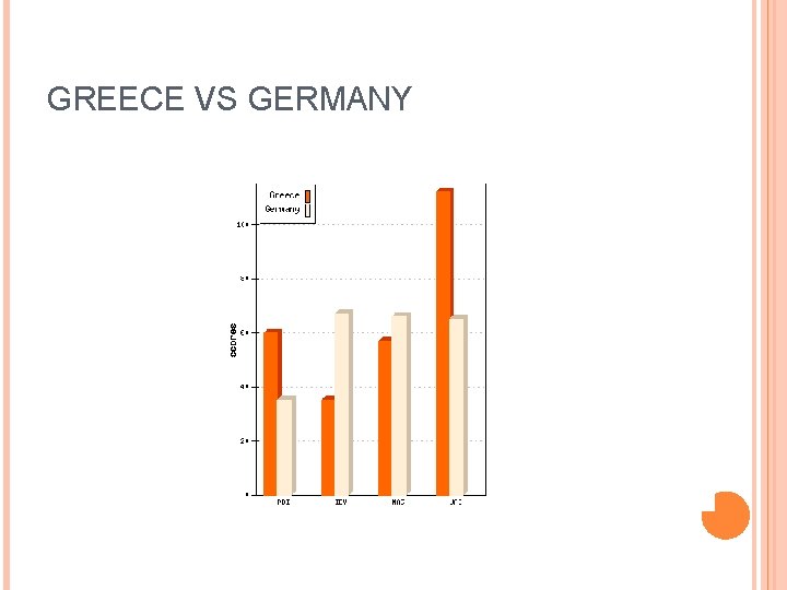 GREECE VS GERMANY 