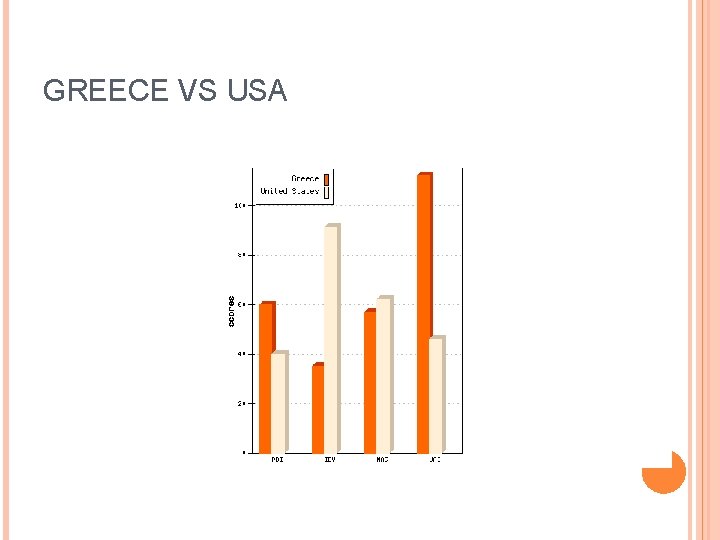 GREECE VS USA 