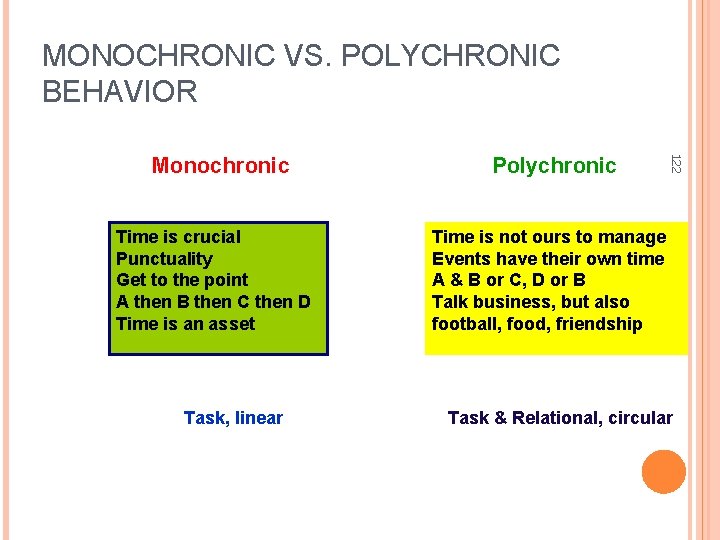 MONOCHRONIC VS. POLYCHRONIC BEHAVIOR Time is crucial Punctuality Get to the point A then