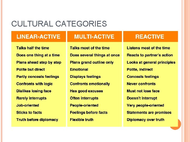 CULTURAL CATEGORIES 