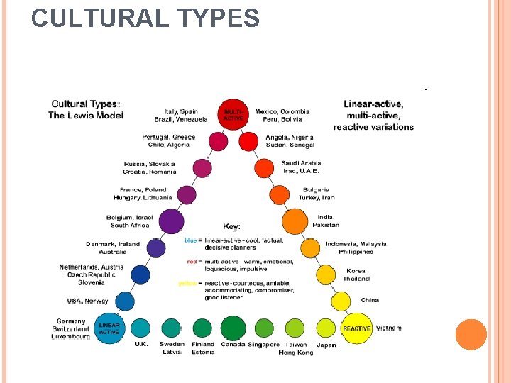 CULTURAL TYPES 