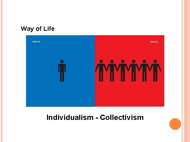Way of Life Individualism - Collectivism 