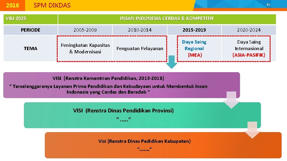 © 2015 Direktorat Jenderal Pendidikan Dasar, Kementerian Pendidikan dan Kebudayaan 2018 MODUL K-2 |