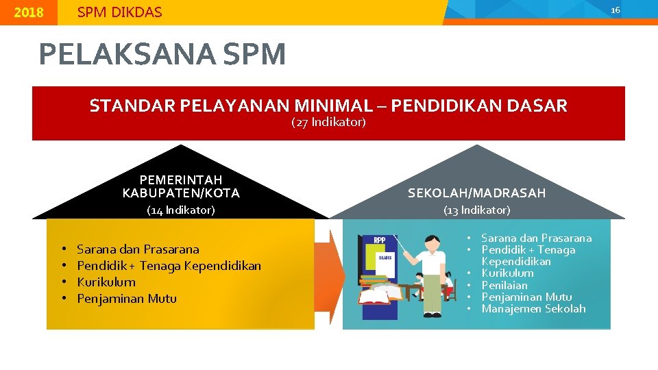 © 2015 Direktorat Jenderal Pendidikan Dasar, Kementerian Pendidikan dan Kebudayaan 2018 MODUL K-2 |