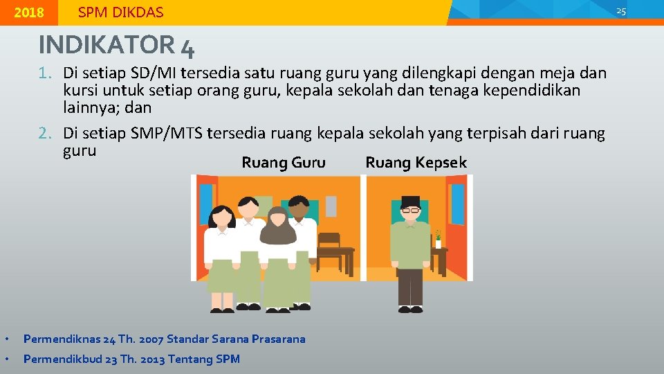 © 2015 Direktorat Jenderal Pendidikan Dasar, Kementerian Pendidikan dan Kebudayaan 2018 MODUL K-2 |