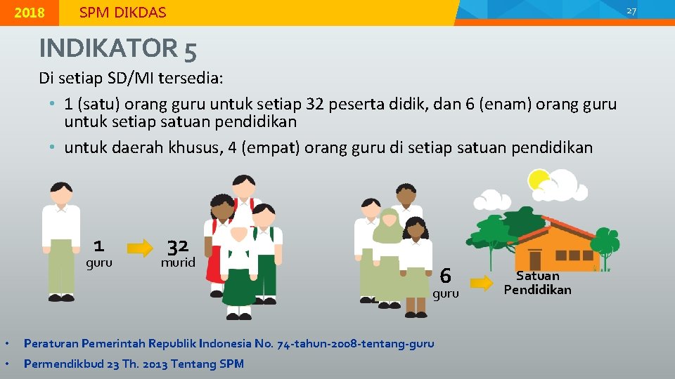 © 2015 Direktorat Jenderal Pendidikan Dasar, Kementerian Pendidikan dan Kebudayaan 2018 MODUL K-2 |