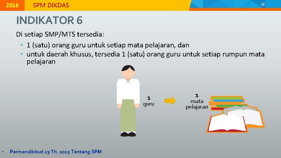 © 2015 Direktorat Jenderal Pendidikan Dasar, Kementerian Pendidikan dan Kebudayaan 2018 MODUL K-2 |