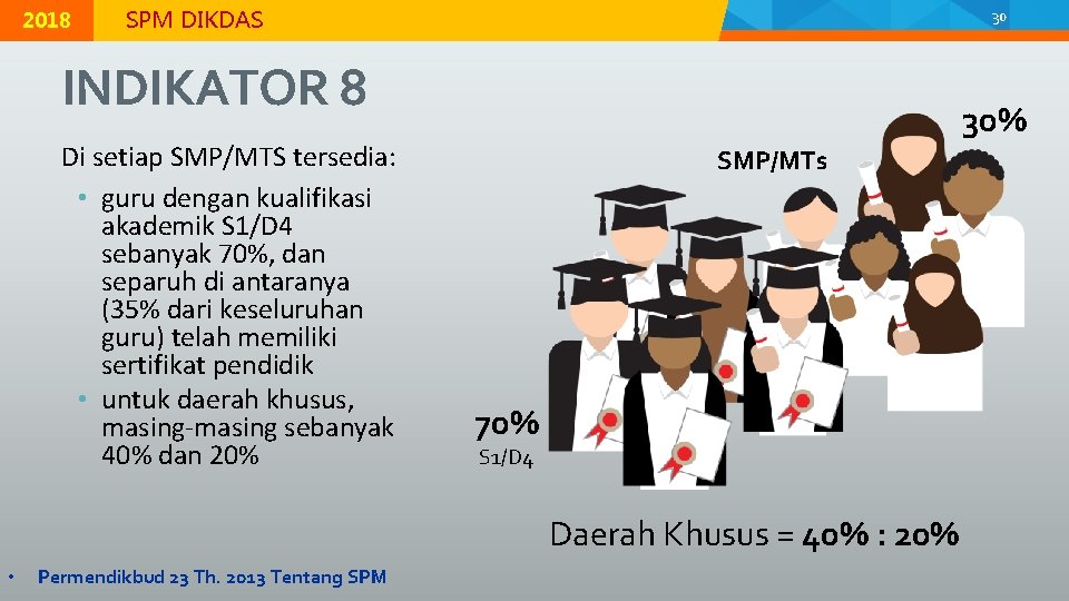 © 2015 Direktorat Jenderal Pendidikan Dasar, Kementerian Pendidikan dan Kebudayaan 2018 MODUL K-2 |