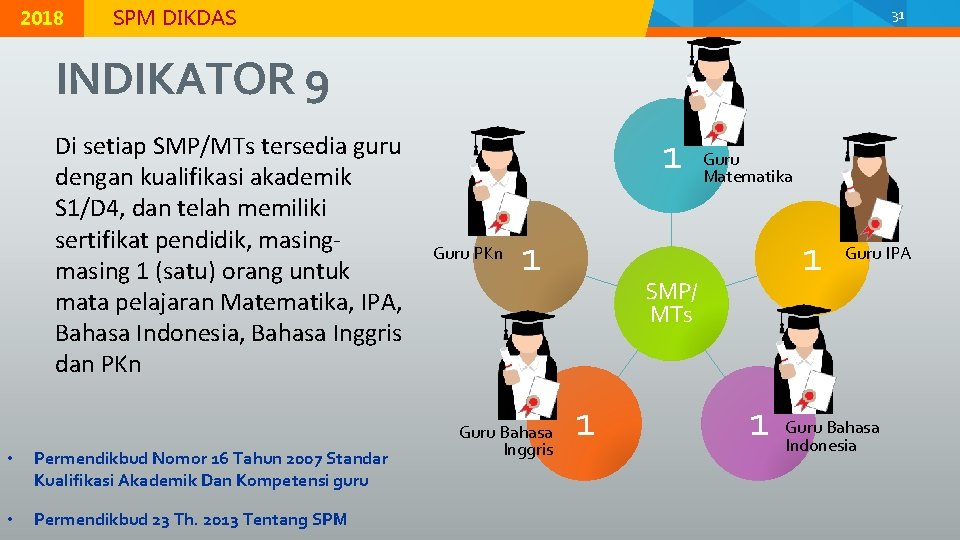 © 2015 Direktorat Jenderal Pendidikan Dasar, Kementerian Pendidikan dan Kebudayaan 2018 MODUL K-2 |