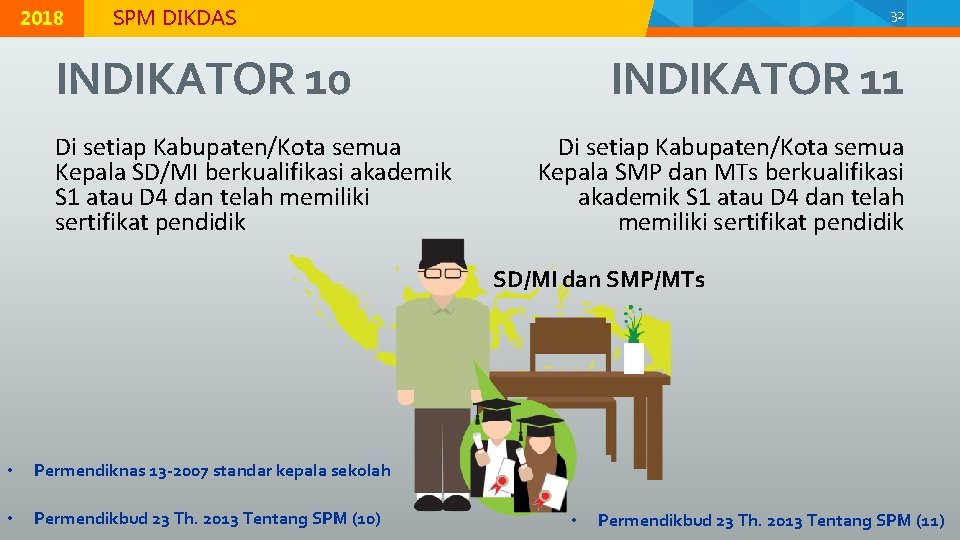 © 2015 Direktorat Jenderal Pendidikan Dasar, Kementerian Pendidikan dan Kebudayaan 2018 MODUL K-2 |