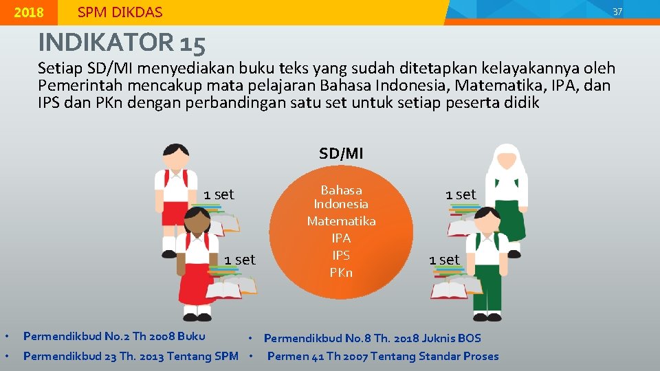 © 2015 Direktorat Jenderal Pendidikan Dasar, Kementerian Pendidikan dan Kebudayaan 2018 MODUL K-2 |