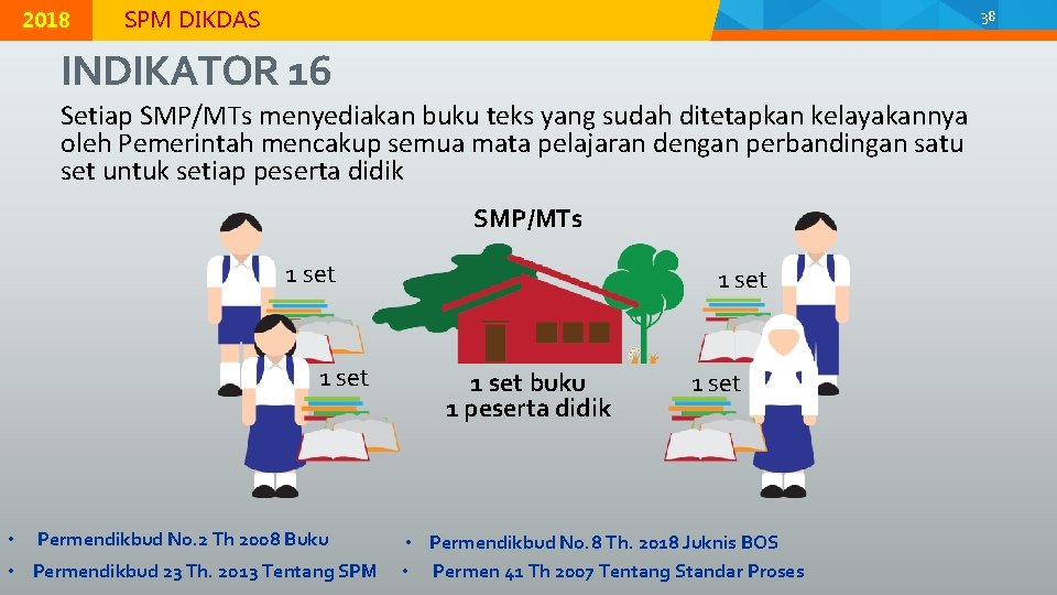 © 2015 Direktorat Jenderal Pendidikan Dasar, Kementerian Pendidikan dan Kebudayaan 2018 MODUL K-2 |