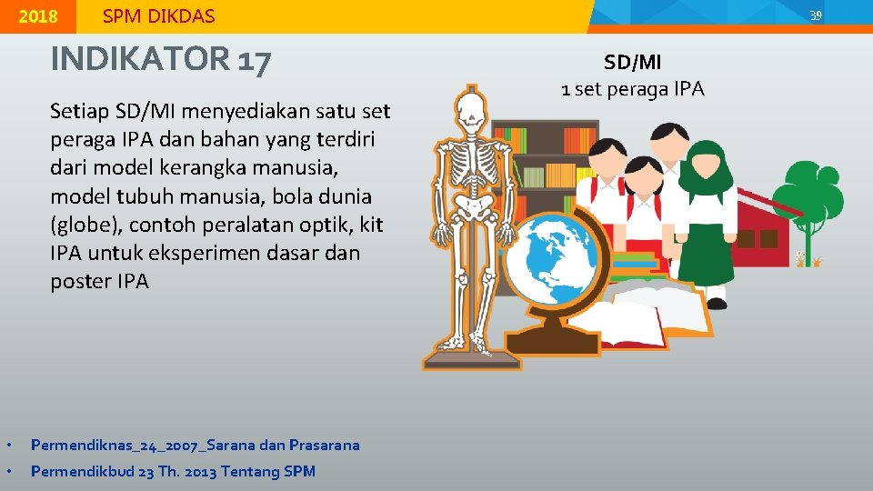 © 2015 Direktorat Jenderal Pendidikan Dasar, Kementerian Pendidikan dan Kebudayaan 2018 MODUL K-2 |