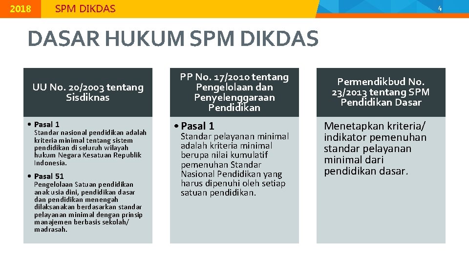 © 2015 Direktorat Jenderal Pendidikan Dasar, Kementerian Pendidikan dan Kebudayaan 2018 MODUL K-2 |