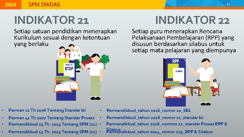 © 2015 Direktorat Jenderal Pendidikan Dasar, Kementerian Pendidikan dan Kebudayaan 2018 MODUL K-2 |