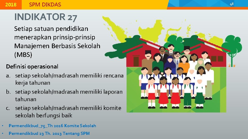 © 2015 Direktorat Jenderal Pendidikan Dasar, Kementerian Pendidikan dan Kebudayaan 2018 MODUL K-2 |