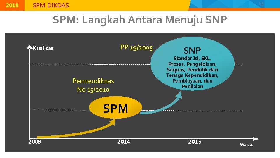 © 2015 Direktorat Jenderal Pendidikan Dasar, Kementerian Pendidikan dan Kebudayaan 2018 MODUL K-2 |