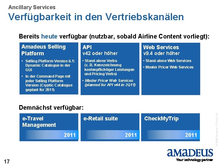 Ancillary Services Verfügbarkeit in den Vertriebskanälen Bereits heute verfügbar (nutzbar, sobald Airline Content vorliegt):