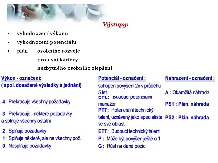 Výstupy: • vyhodnocení výkonu • vyhodnocení potenciálu • plán : osobního rozvoje profesní kariéry