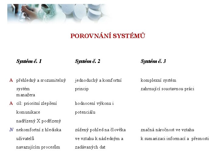 POROVNÁNÍ SYSTÉMŮ Systém č. 1 A přehledný a srozumitelný systém manažera A cíl: prioritní