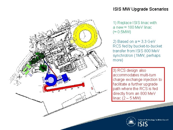 ISIS MW Upgrade Scenarios 1) Replace ISIS linac with a new ≈ 180 Me.