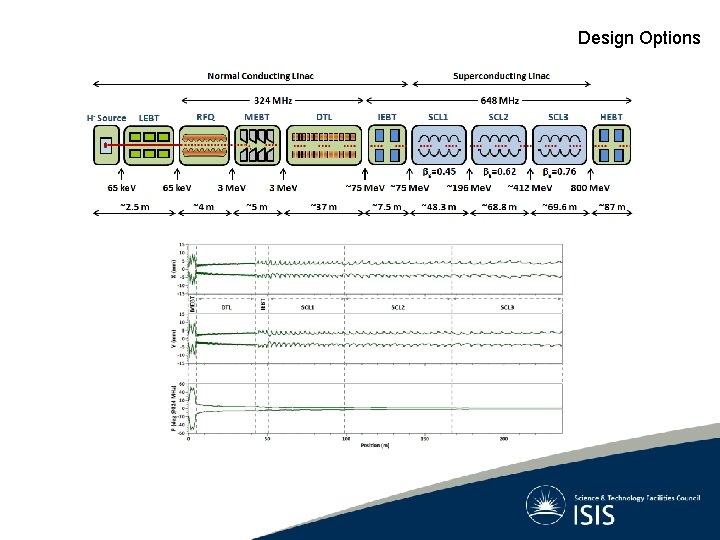 Design Options 