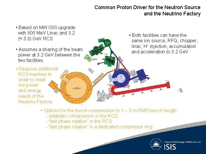 Common Proton Driver for the Neutron Source and the Neutrino Factory • Based on