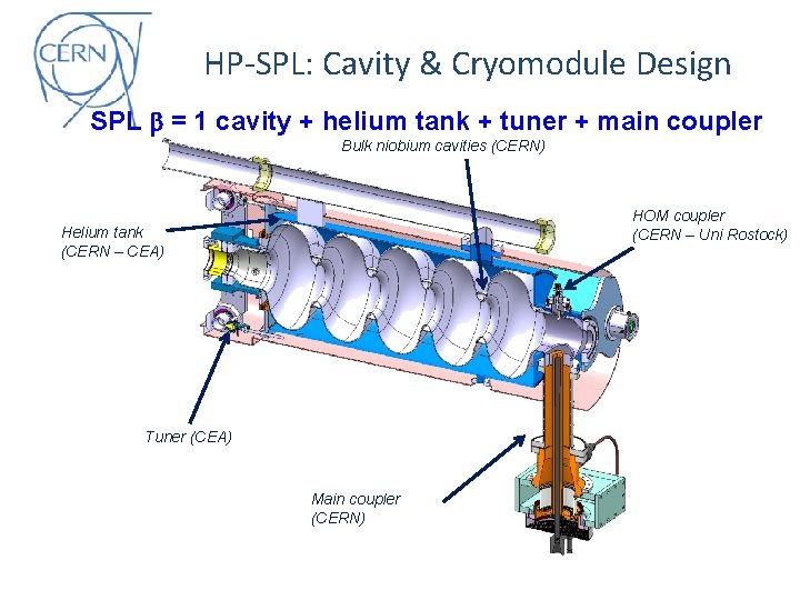 HP-SPL: Cavity & Cryomodule Design SPL b = 1 cavity + helium tank +