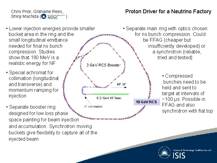 Chris Prior, Grahame Rees, Shinji Machida ( ) • Lower injection energies provide smaller