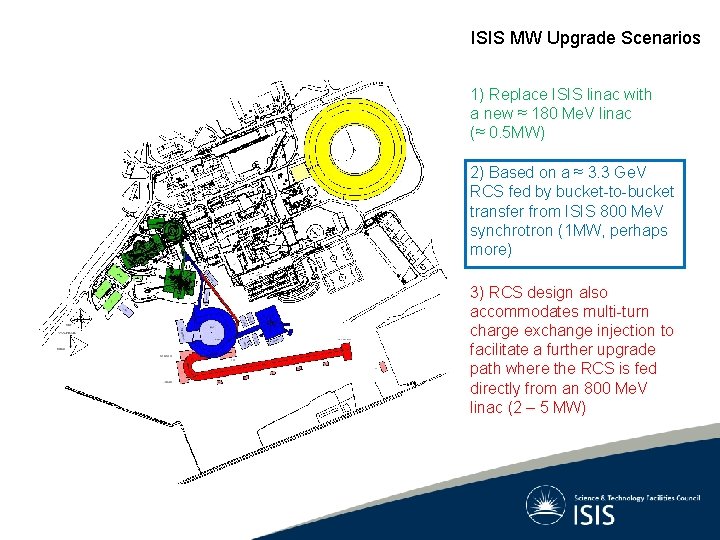 ISIS MW Upgrade Scenarios 1) Replace ISIS linac with a new ≈ 180 Me.