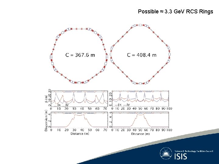 Possible ≈ 3. 3 Ge. V RCS Rings 