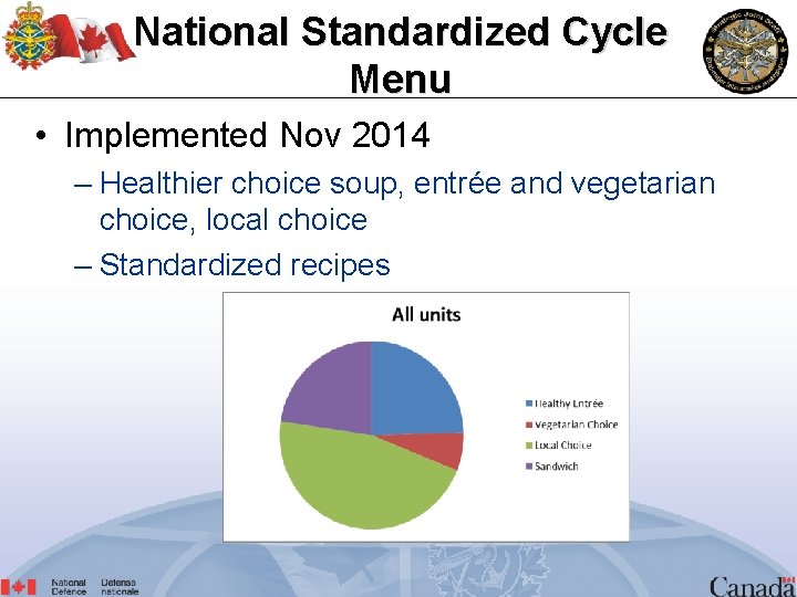 National Standardized Cycle Menu • Implemented Nov 2014 – Healthier choice soup, entrée and