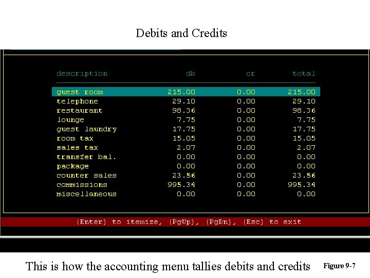 Debits and Credits This is how the accounting menu tallies debits and credits Figure