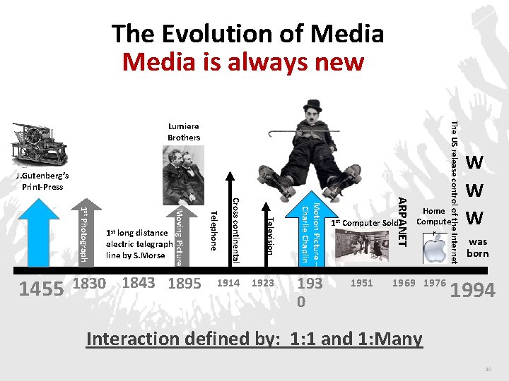 The Evolution of Media is always new J. Gutenberg’s Print-Press 193 0 ARPANET 1923