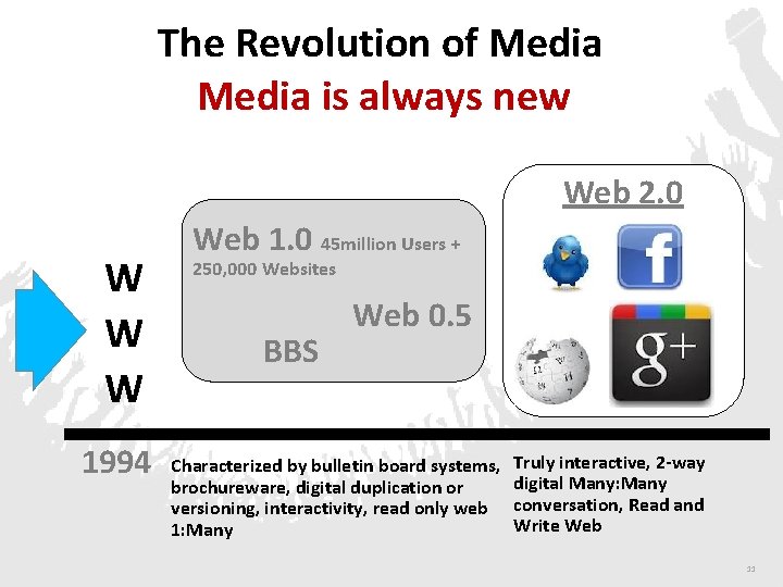 The Revolution of Media is always new Web 2. 0 W W W 1994