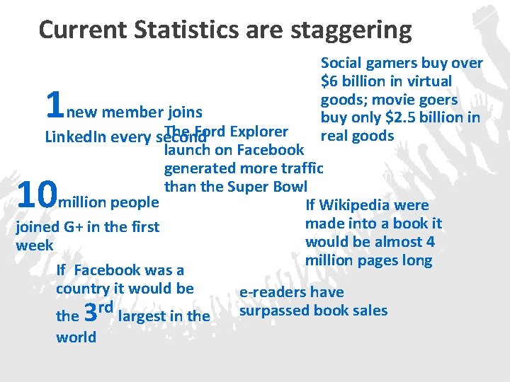 Current Statistics are staggering 1 new member. The joins Ford Explorer Social gamers buy