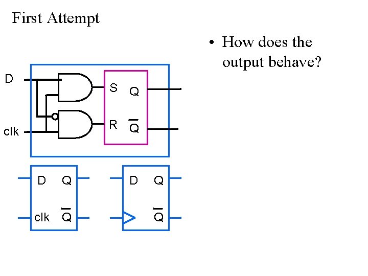 First Attempt • How does the output behave? D S Q R Q clk