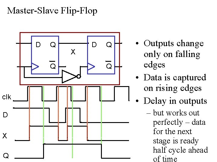 Master-Slave Flip-Flop D Q Q clk D X Q X D Q Q •