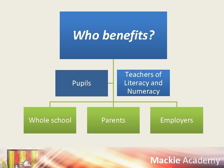 Who benefits? Pupils Whole school Teachers of Literacy and Numeracy Parents Employers Mackie Academy